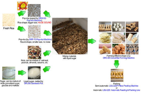 88kw SUS304 अनाज बार उपकरण / नट बार मशीन बनाना