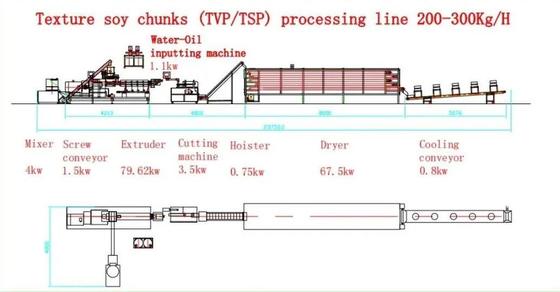 सोया प्रोटीन / बनावट वाले सोया प्रोटीन के लिए निरंतर और स्वचालित सोया Extruder मशीन