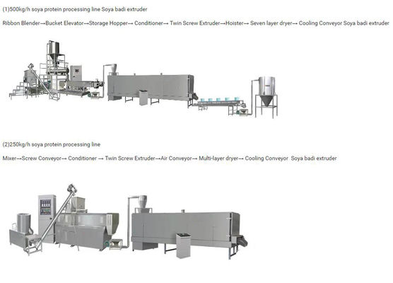 ढीला बनावट सोया Extruder मशीन, मकई पफ बनाने की मशीन