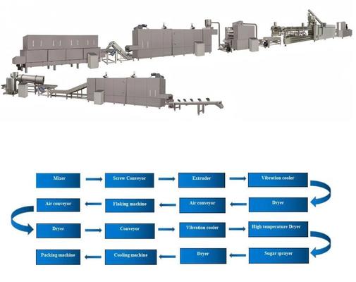 सतत और स्वचालित मकई कांटेदार प्रसंस्करण मशीन / मशीनरी
