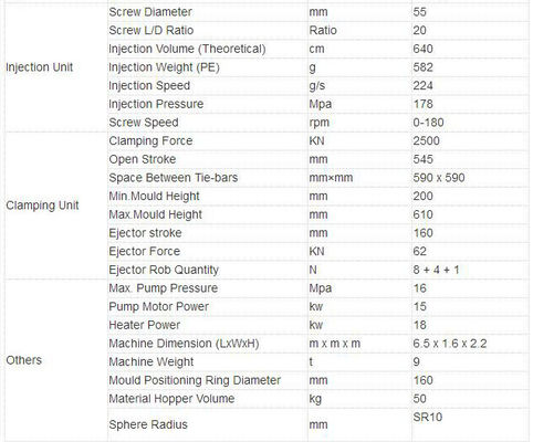 उच्च गति हाइड्रोलिक ढाला पालतू पशु खाद्य प्रसंस्करण के उपकरण चबाने खाद्य बनाने