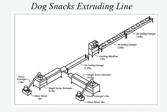 100 किलोग्राम / एच क्षमता पालतू कुत्ता खाद्य एक्सट्रूडर मशीन, कुत्ता खाना विनिर्माण उपकरण